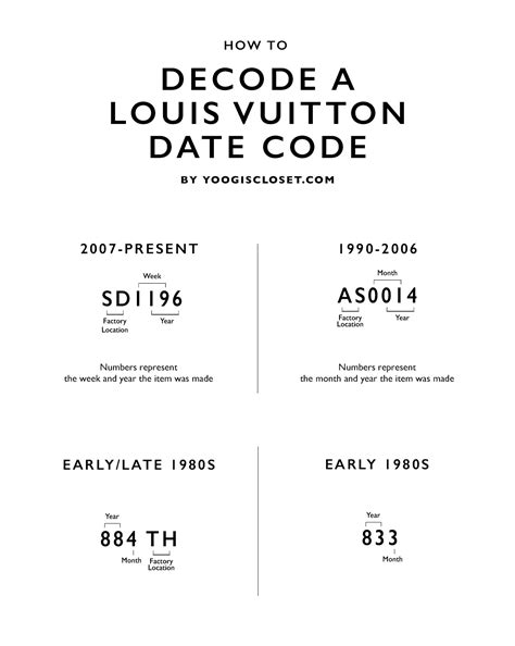 louis vuitton sneaker date code.